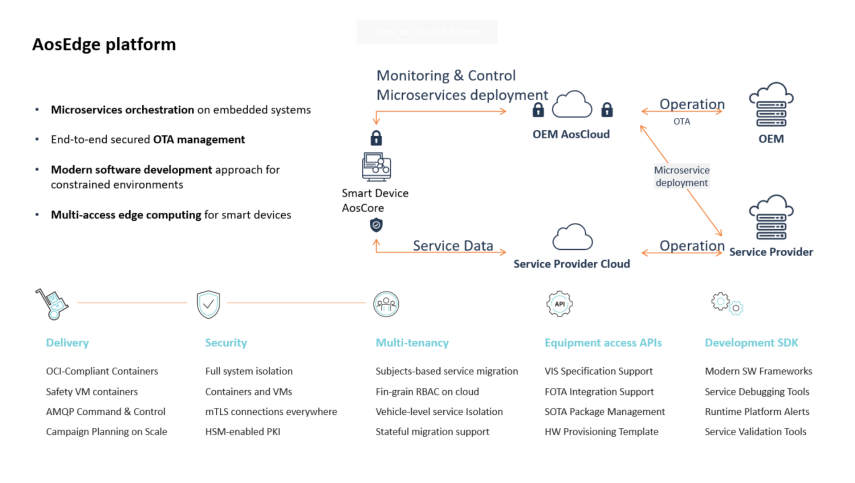 AosEdge platform AosEdge platform!